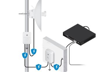 تفاوت بین PowerBeam، NanoStation و MikroTik