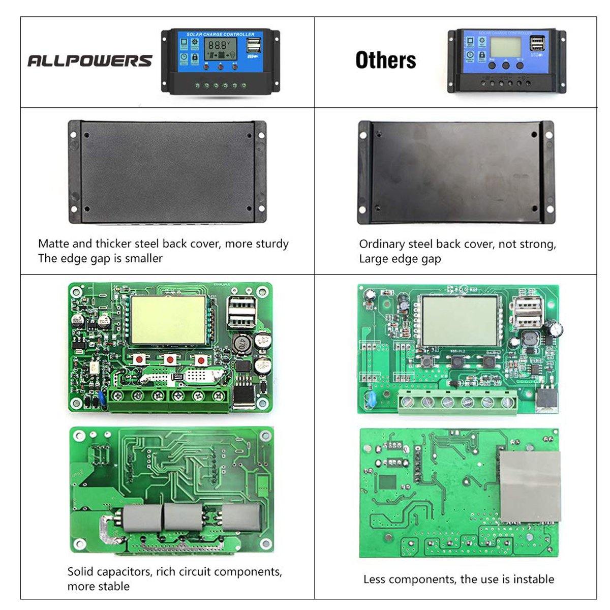 کانترولر سولر ALLPOWERS 20A – Solar Charge Controller (12V/24V)