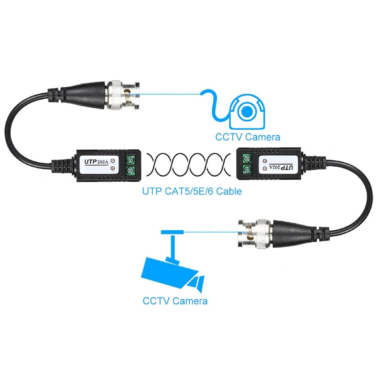بی‌ان‌سی ویدیو بالون (BNC Video Balun) دو عددی – انتقال تصویر کمره‌های امنیتی از طریق کیبل شبکه