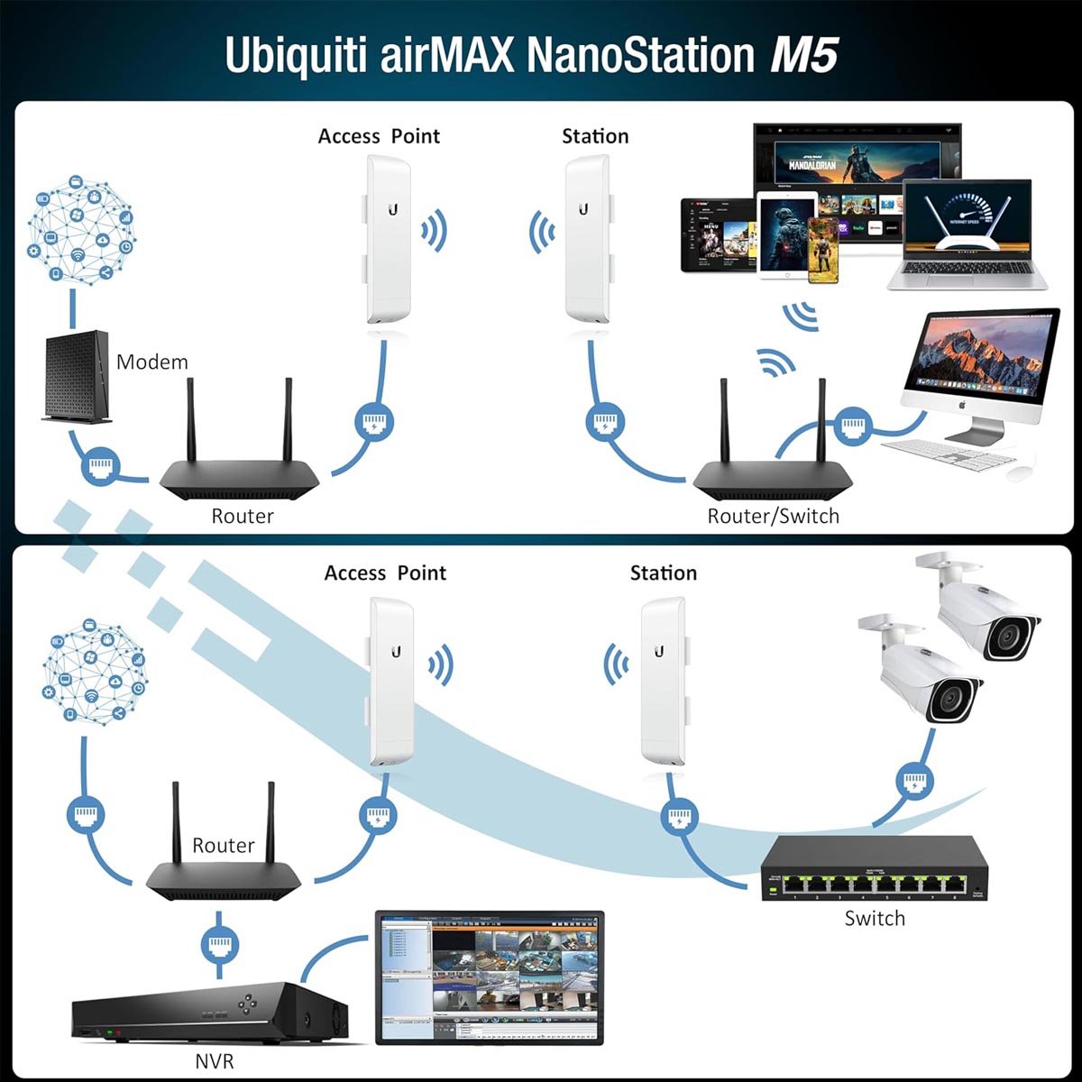بریج وایرلیس Ubiquiti NanoStation M5 (بسته 2 عددی – Pre-Configured)