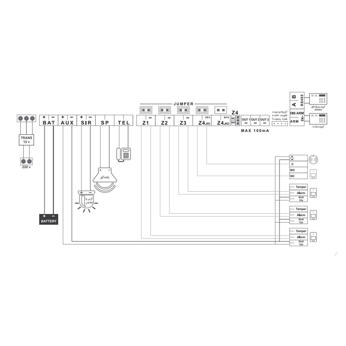 دزدگیر ANIK Professional Security System